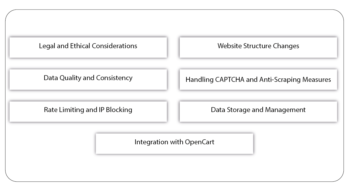 Key Challenges of Scraping for OpenCart